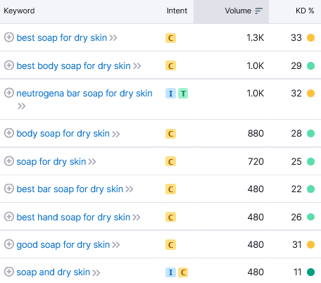 Intent examples with keywords for a search about dry skin