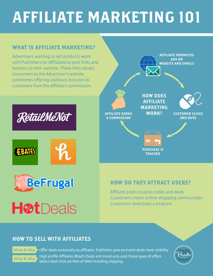 Affiliate Marketing Basic Concepts Explained Informatics Inc 